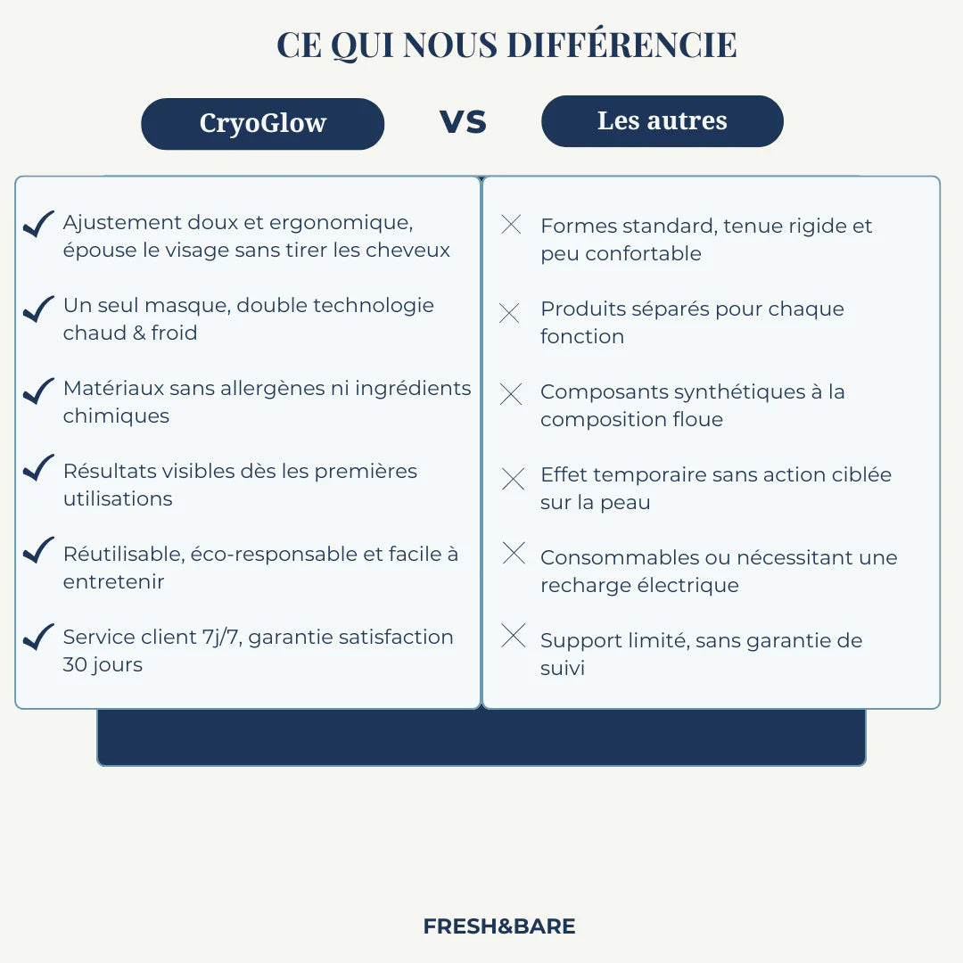CryoGlow™ Masque Gel Thermo Thérapeutique Réutilisable